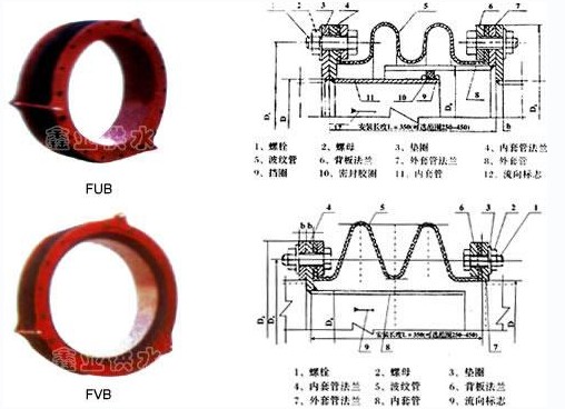 FUB型风道补偿器